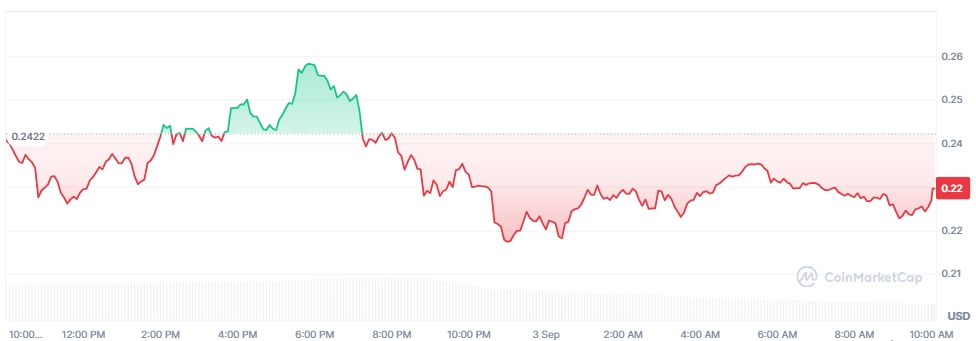 WLFI price chart